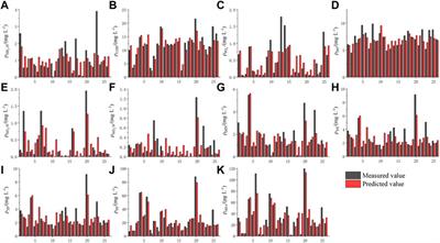 Water quality parameters retrieval of coastal mariculture ponds based on UAV multispectral remote sensing